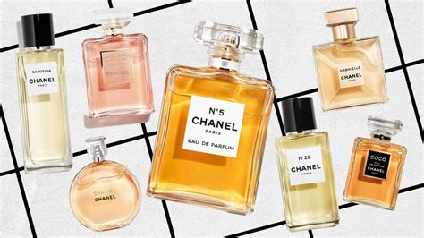 chanel first fragrance|Chanel perfume founder.